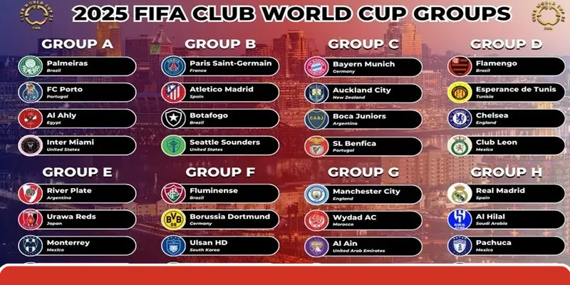 Các đội châu á tại Fifa club world cup Các đội châu á tại Fifa club world cup
